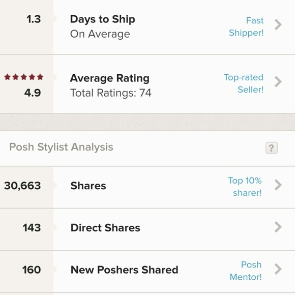 Buy with confidence‎ - Picture 2 of 2